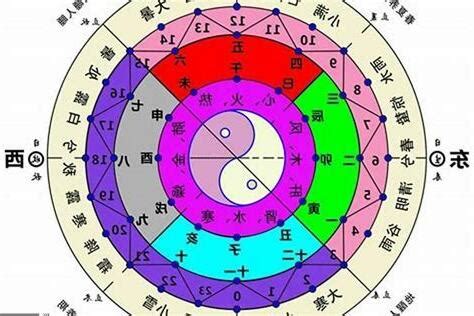 五行人怎麼看|五行算命，五行查詢表、五行屬什麼怎麼算？五行算命。